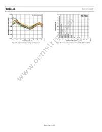 AD5744RCSUZ-REEL7 Datasheet Page 18