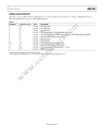 AD5748ACPZ-RL7 Datasheet Page 7