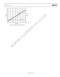 AD5748ACPZ-RL7 Datasheet Page 15