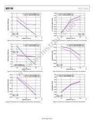 AD5748ACPZ-RL7 Datasheet Page 18