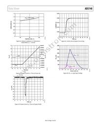 AD5748ACPZ-RL7 Datasheet Page 19