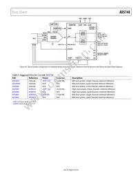 AD5748ACPZ-RL7 Datasheet Page 23