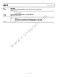 AD5749ACPZ-RL7 Datasheet Page 20