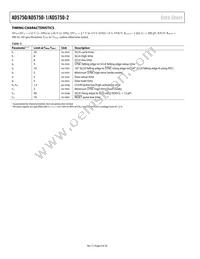 AD5750-1BCPZ Datasheet Page 8
