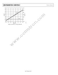 AD5750-1BCPZ Datasheet Page 16