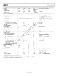 AD5751BCPZ-REEL7 Datasheet Page 6