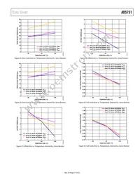 AD5751BCPZ-REEL7 Datasheet Page 17