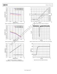 AD5751BCPZ-REEL7 Datasheet Page 18