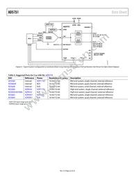 AD5751BCPZ-REEL7 Datasheet Page 22