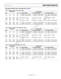 AD5752AREZ-REEL7 Datasheet Page 21