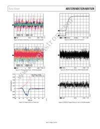 AD5752RBREZ-REEL7 Datasheet Page 15