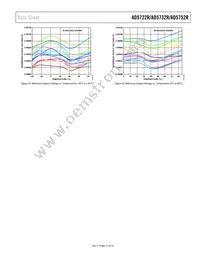 AD5752RBREZ-REEL7 Datasheet Page 17