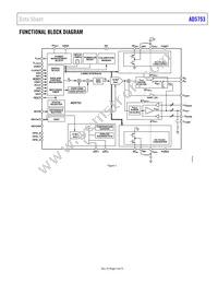 AD5753BCPZ-RL7 Datasheet Page 3