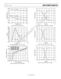 AD5754BREZ-REEL7 Datasheet Page 13