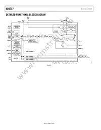 AD5757ACPZ-REEL7 Datasheet Page 4