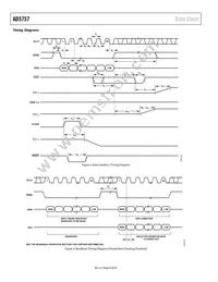 AD5757ACPZ-REEL7 Datasheet Page 8