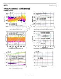 AD5757ACPZ-REEL7 Datasheet Page 14