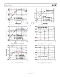 AD5757ACPZ-REEL7 Datasheet Page 15