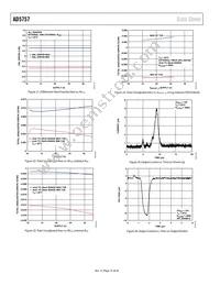 AD5757ACPZ-REEL7 Datasheet Page 16