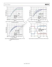 AD5757ACPZ-REEL7 Datasheet Page 17