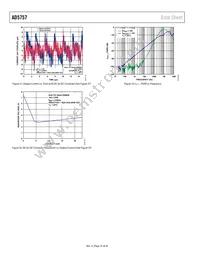 AD5757ACPZ-REEL7 Datasheet Page 18