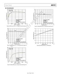 AD5757ACPZ-REEL7 Datasheet Page 19