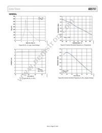 AD5757ACPZ-REEL7 Datasheet Page 21