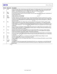 AD5758BCPZ-REEL Datasheet Page 16