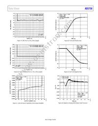 AD5758BCPZ-REEL Datasheet Page 19