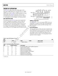 AD5760BCPZ-REEL7 Datasheet Page 18