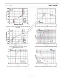 AD5761BRUZ-RL7 Datasheet Page 15