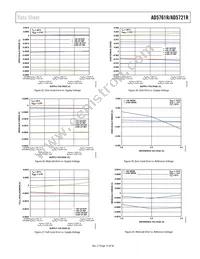 AD5761RARUZ-RL7 Datasheet Page 15