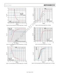 AD5761RARUZ-RL7 Datasheet Page 19