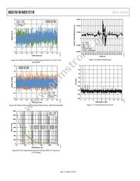 AD5761RARUZ-RL7 Datasheet Page 22