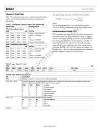 AD5763CSUZ-REEL7 Datasheet Page 18