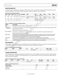 AD5763CSUZ-REEL7 Datasheet Page 19