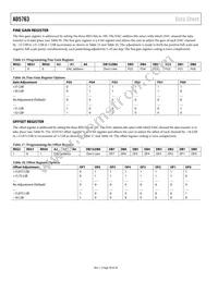 AD5763CSUZ-REEL7 Datasheet Page 20