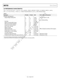 AD5765BSUZ-REEL7 Datasheet Page 6