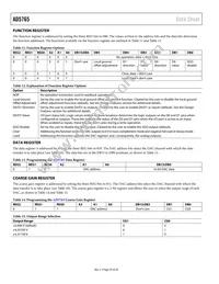 AD5765BSUZ-REEL7 Datasheet Page 20