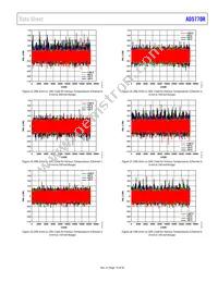 AD5770RBCBZ-RL7 Datasheet Page 15