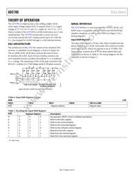 AD5780BCPZ-REEL7 Datasheet Page 18