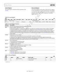 AD5780BCPZ-REEL7 Datasheet Page 21