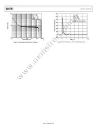 AD5781BRUZ-REEL7 Datasheet Page 16