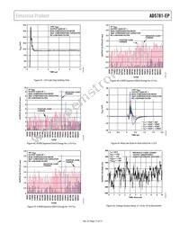 AD5781SRU-EP Datasheet Page 15