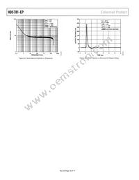 AD5781SRU-EP Datasheet Page 16