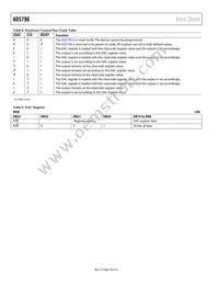 AD5790BCPZ-RL7 Datasheet Page 20