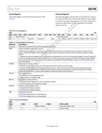 AD5790BCPZ-RL7 Datasheet Page 21