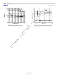 AD5791BRUZ Datasheet Page 16