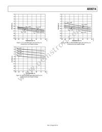 AD5821ABCBZ-REEL Datasheet Page 9