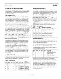 AD5932YRUZ-REEL7 Datasheet Page 17